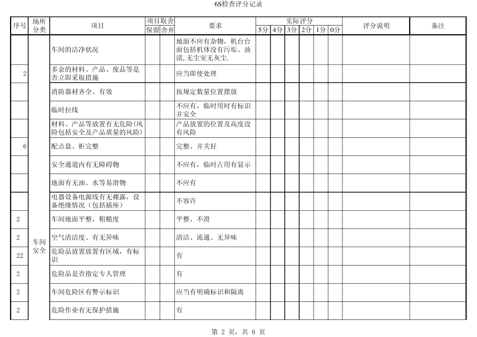 7S现场检查表_第2页