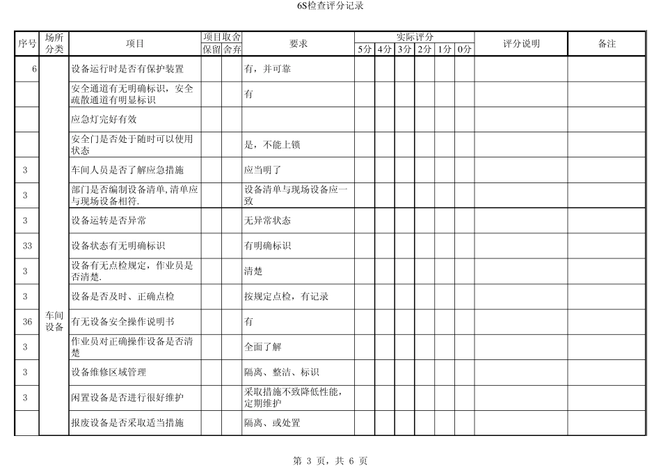 7S现场检查表_第3页