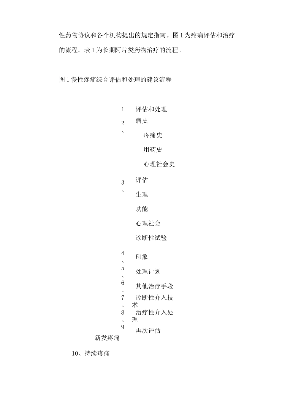 慢性非癌性疼痛治疗指南_第3页