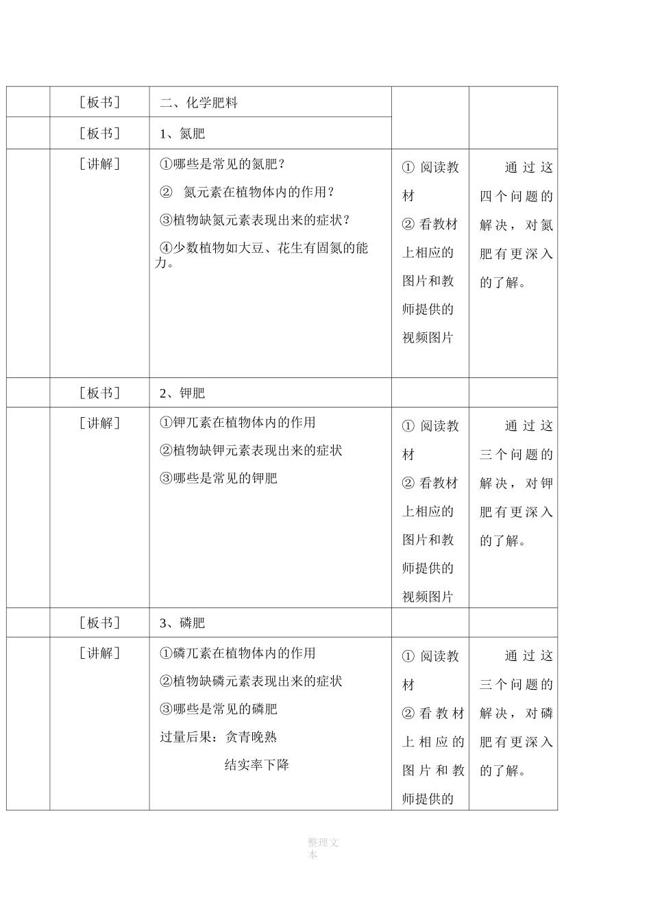 初三化学-化学肥料教案_第3页