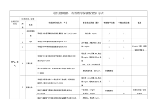 空气、废气、水、土壤、固废检出限、有效数字位数等