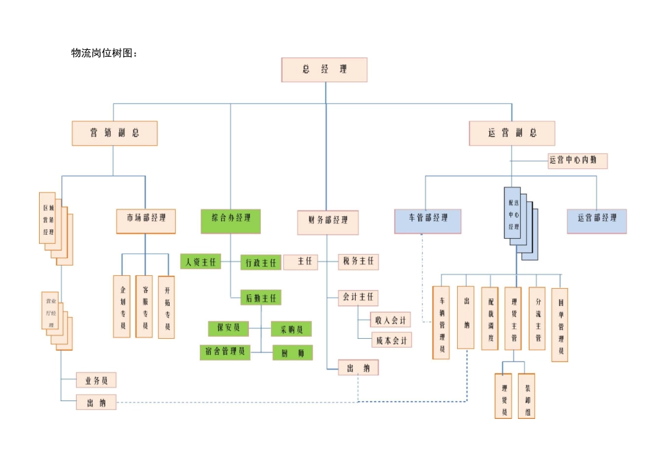组织架构手册更新版)_第2页