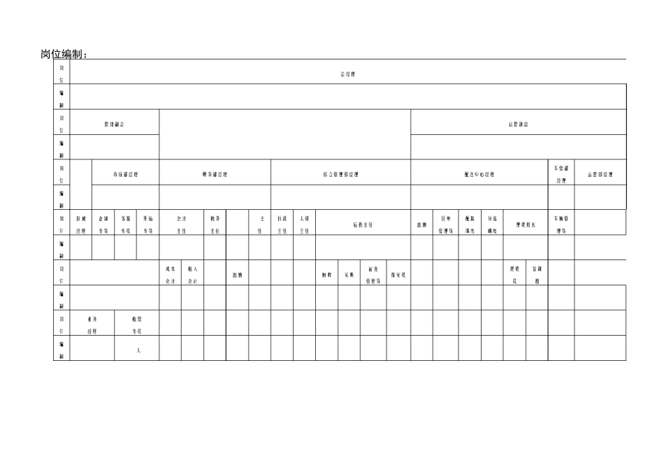 组织架构手册更新版)_第3页