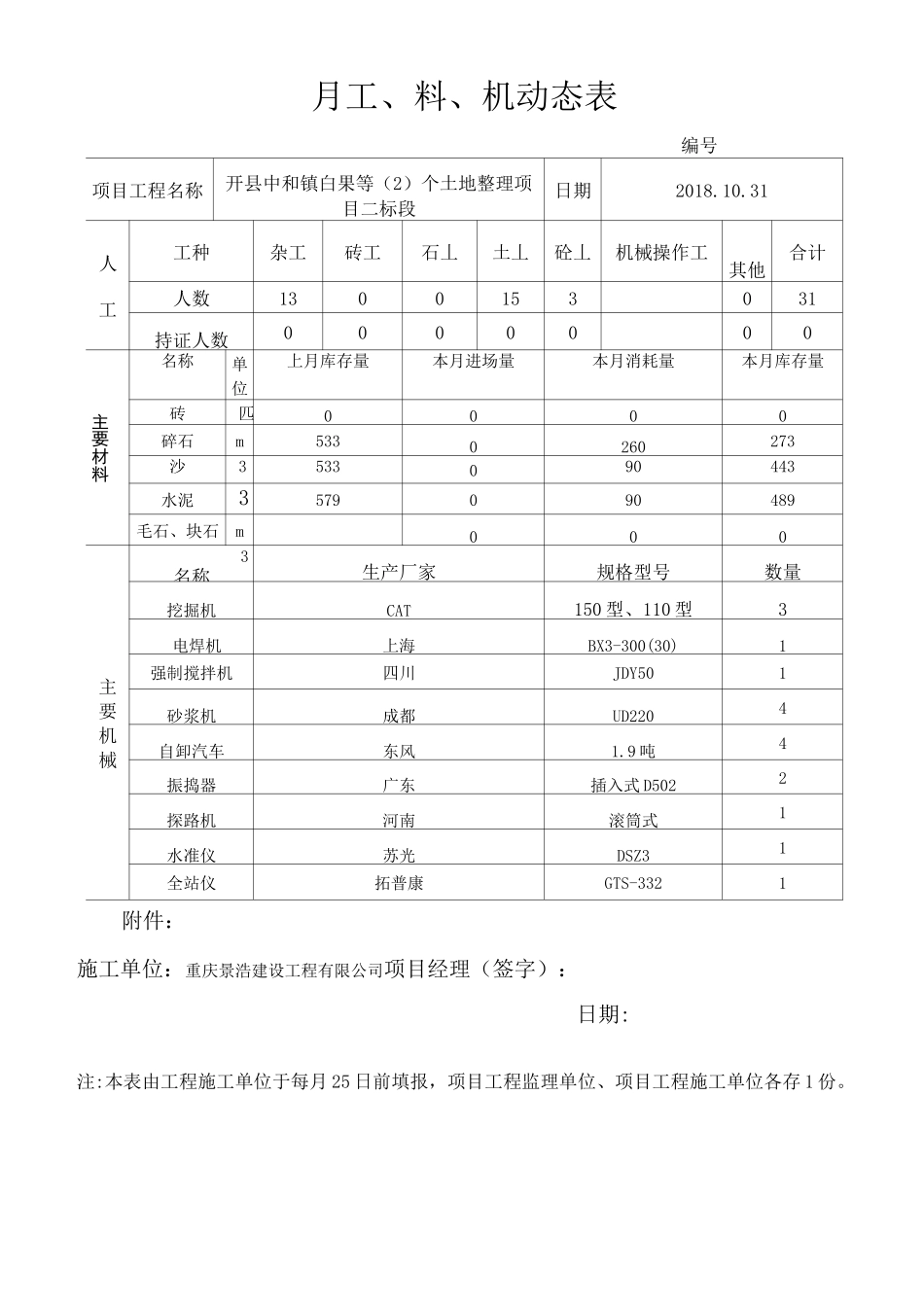土地整治施工月报_第3页