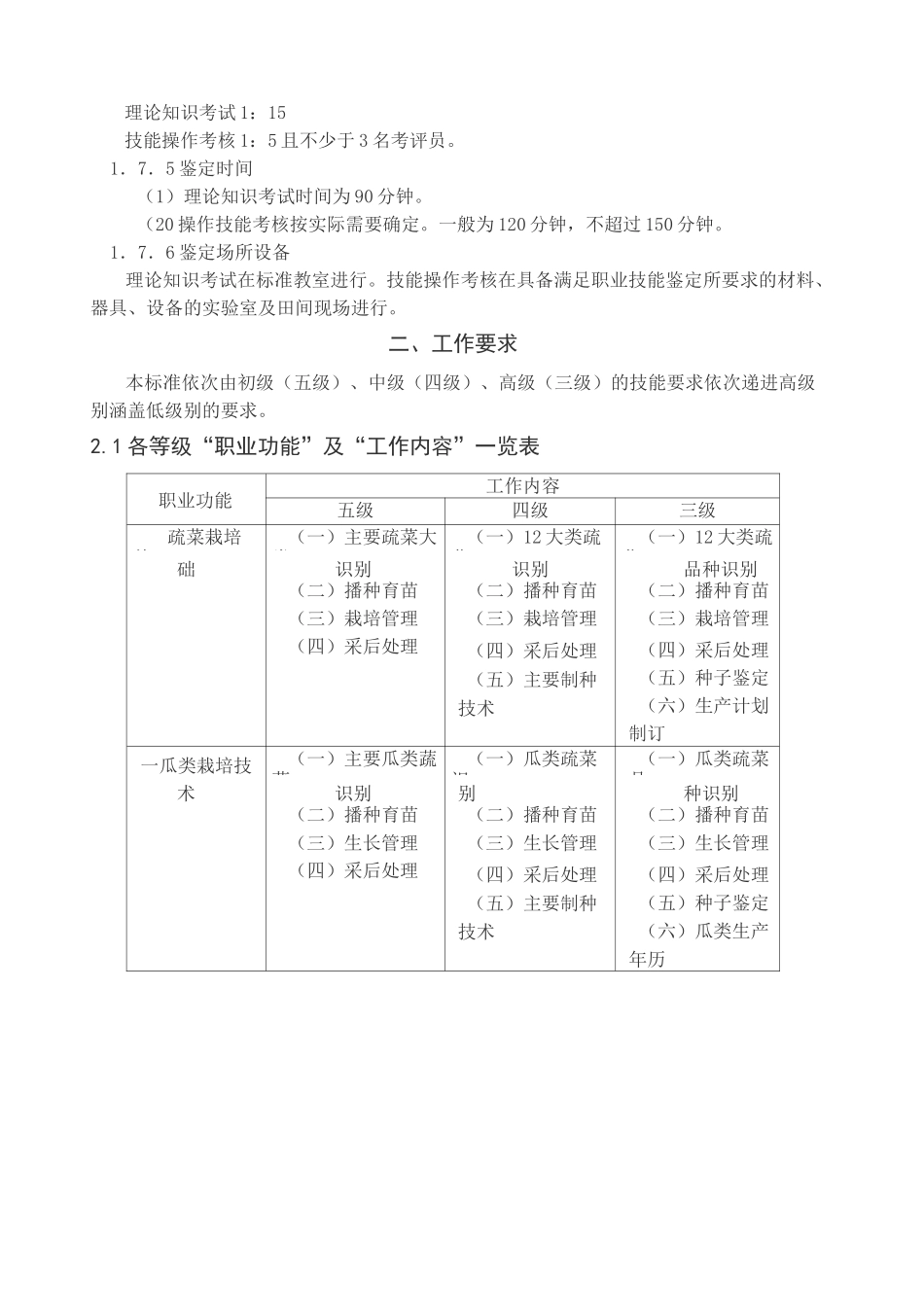 《蔬菜园艺工》职业标准_第2页