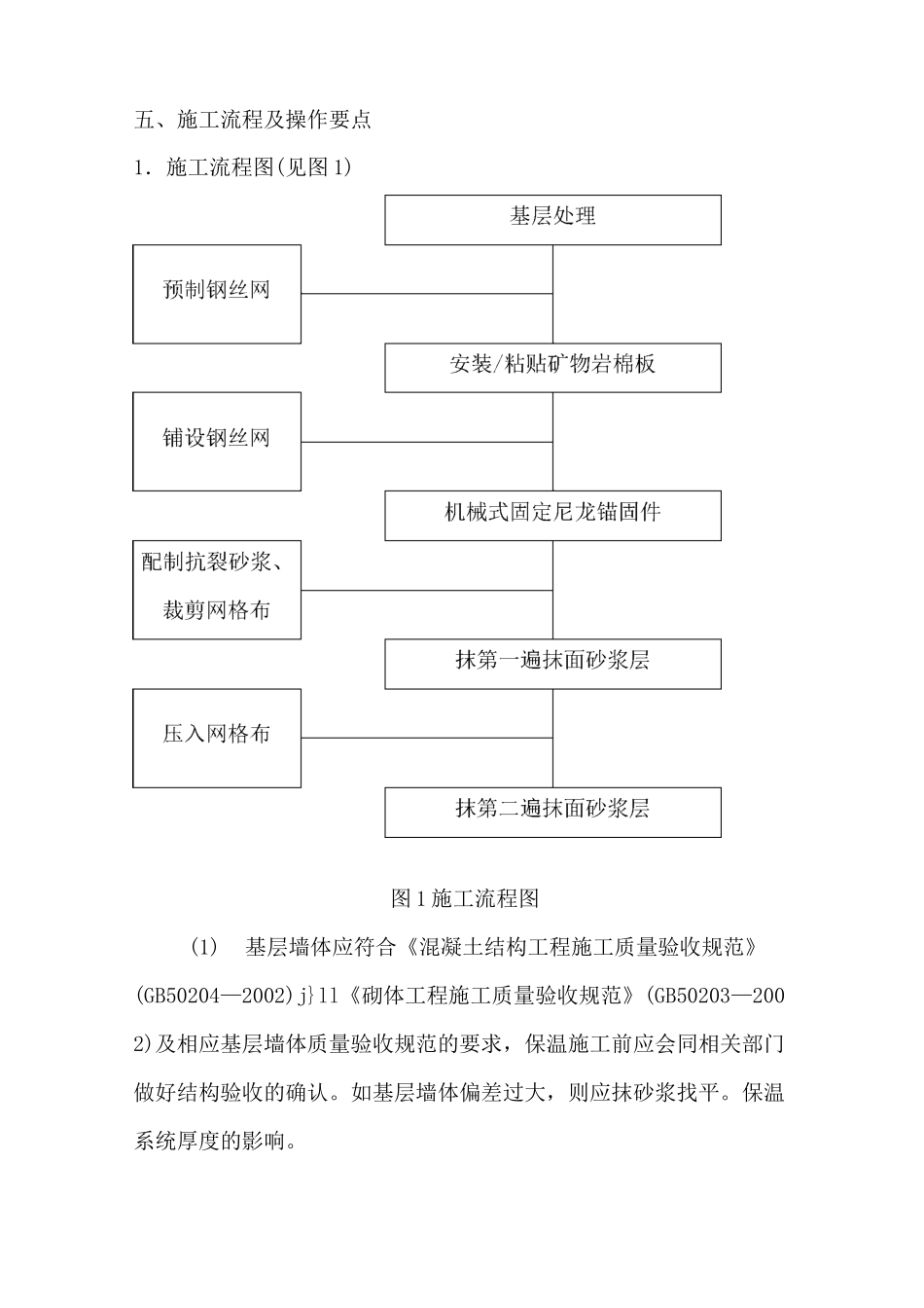 外墙岩棉保温施工工艺_第3页