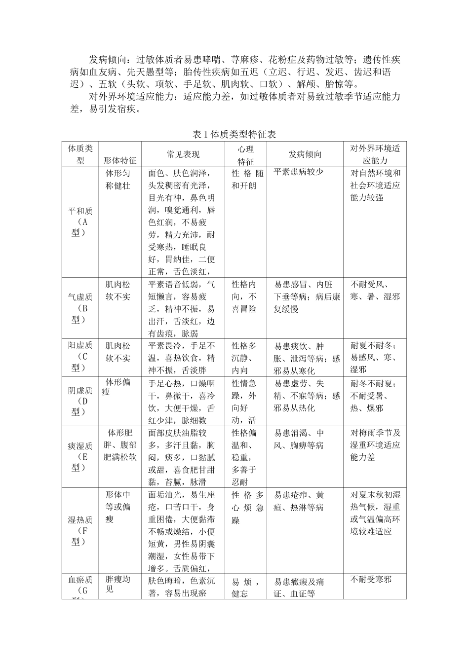 中医体质分类判定标准_第3页