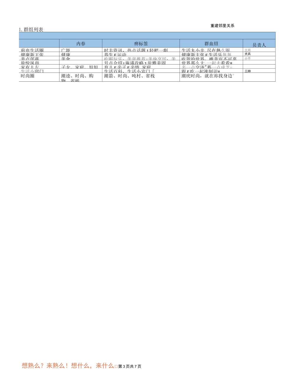 互联网电商平台社区运营推广方案_第3页