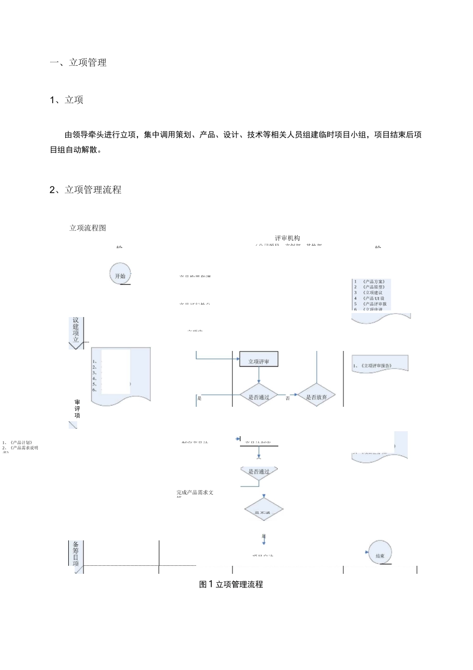 项目管理规范标准_第3页