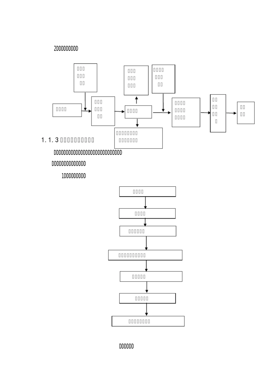 溢洪道工程施工专项施工组织设计_第3页