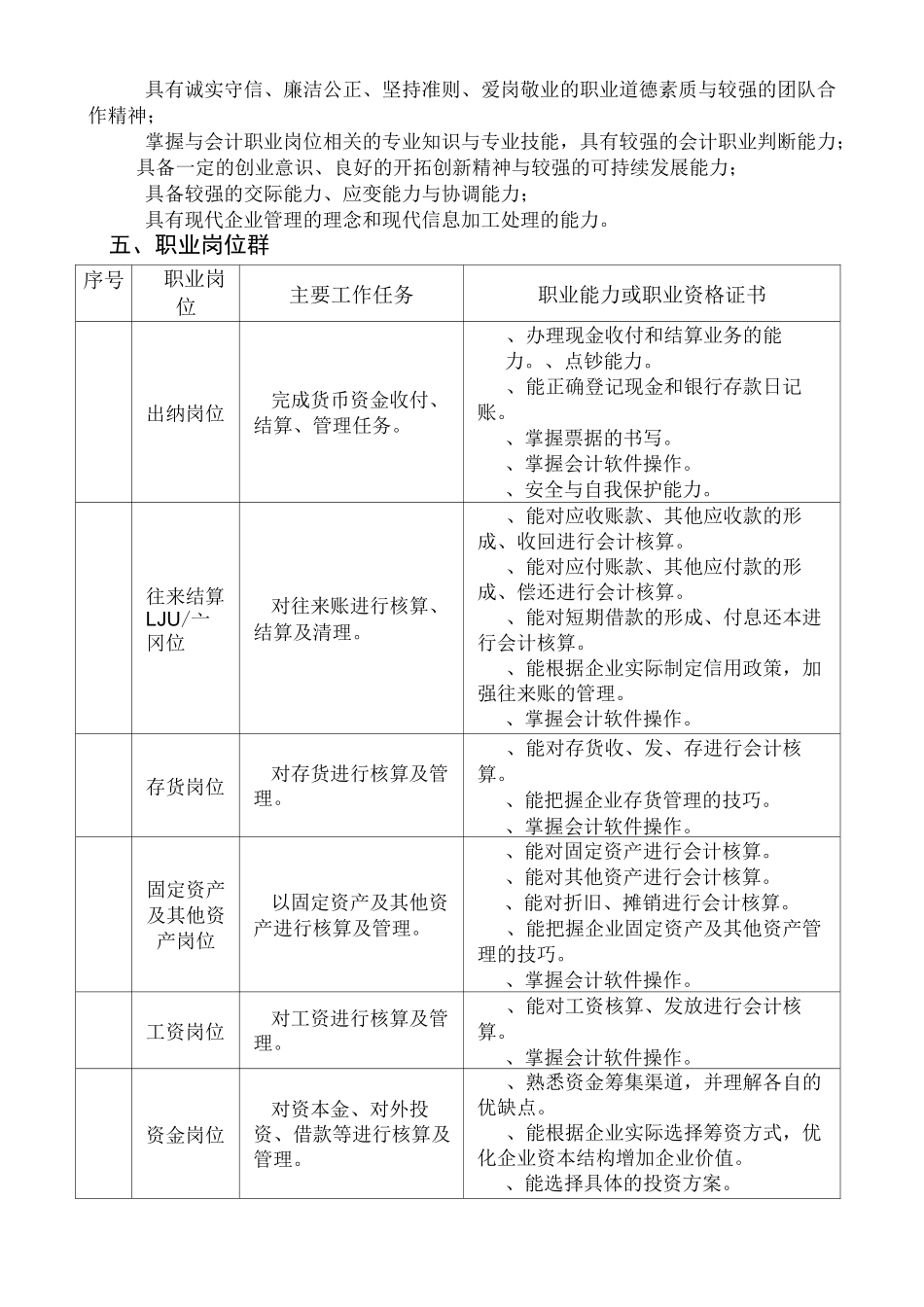 会计专业人才培养方案_第2页
