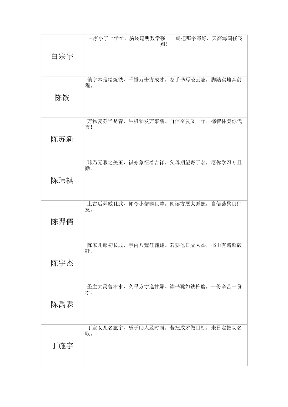 学生评语  诗句_第1页