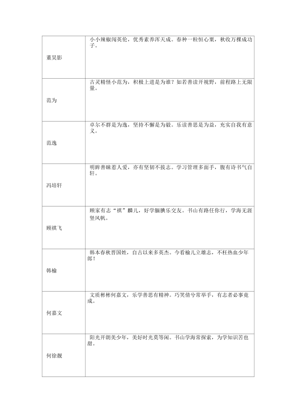 学生评语  诗句_第2页