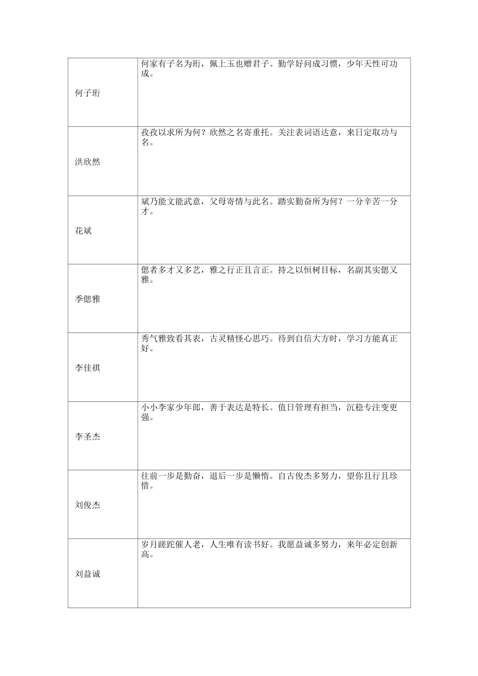 学生评语  诗句_第3页