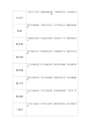 学生评语  诗句