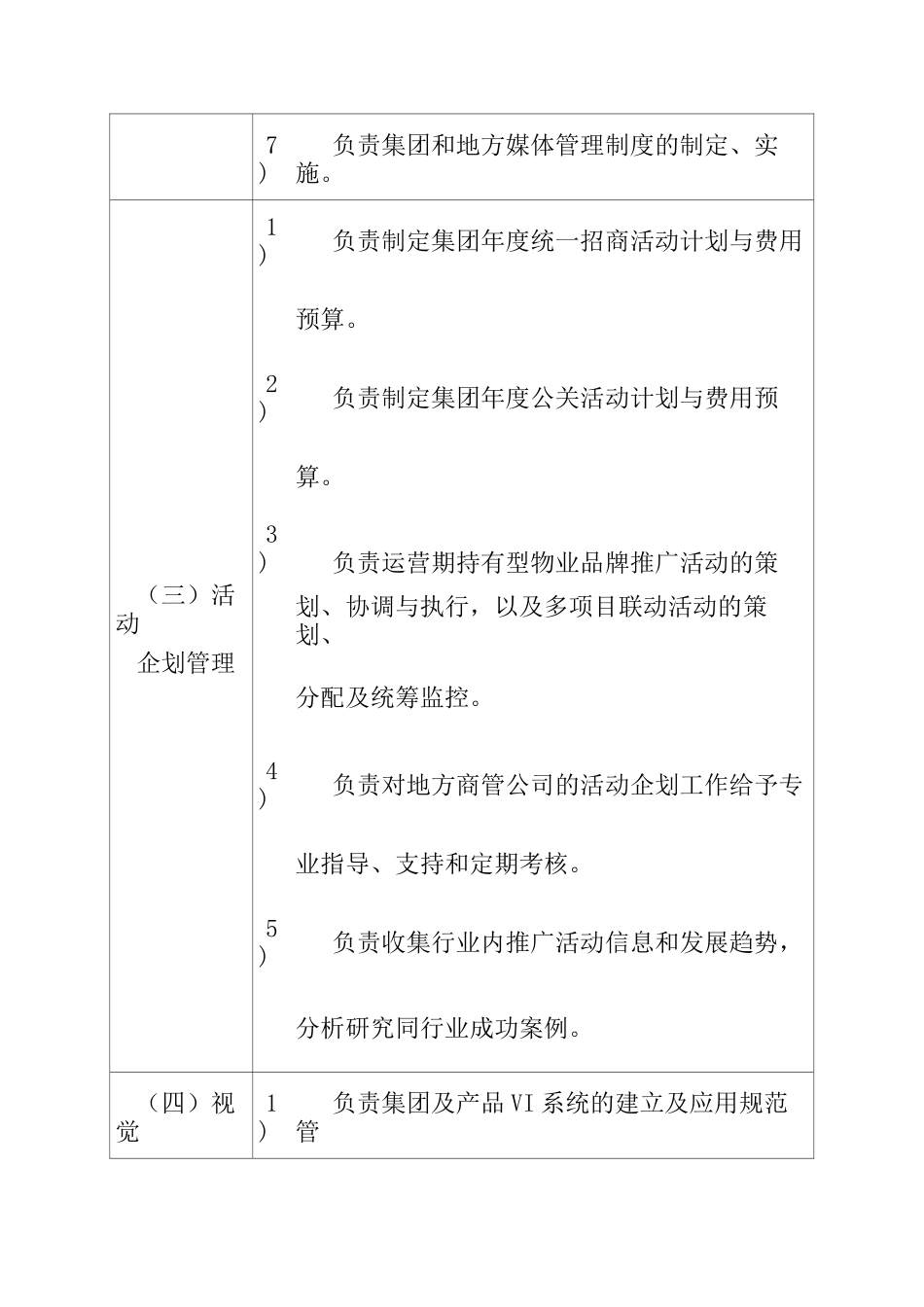 商业地产商业管理公司商业企划部部门职责说明书_第3页