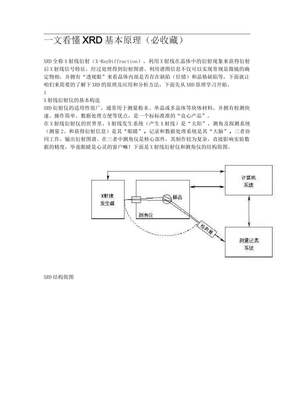XRD 基本原理_第1页