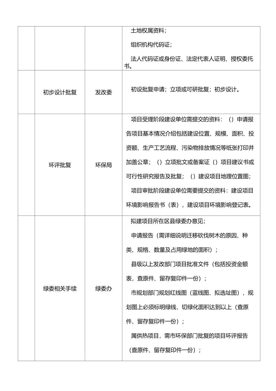 建筑工程前期手续_第2页