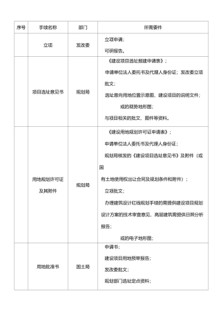建筑工程前期手续