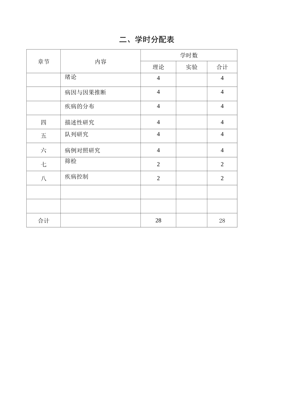 《流行病学》教学大纲_第2页