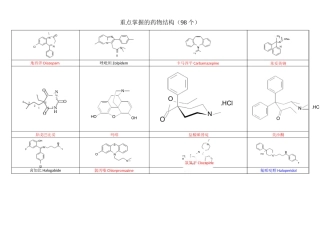 药物化学重点掌握的药物结构_98个