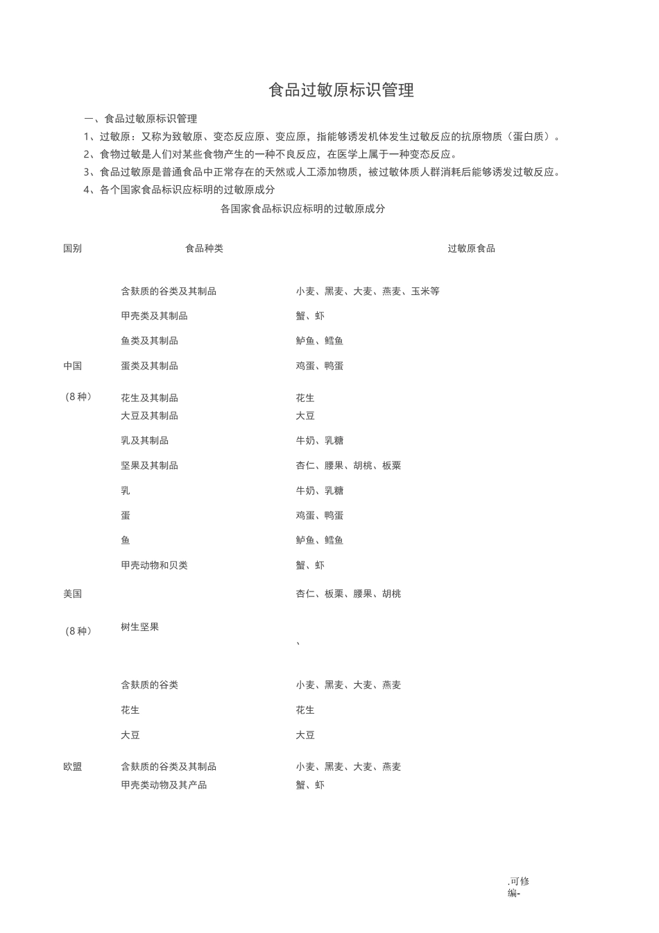 食品过敏源标识_第1页