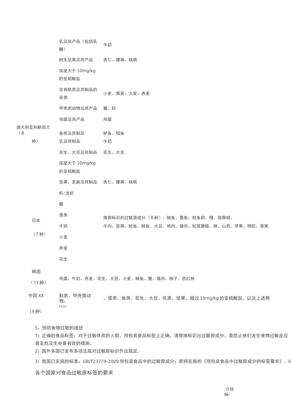 食品过敏源标识_第3页
