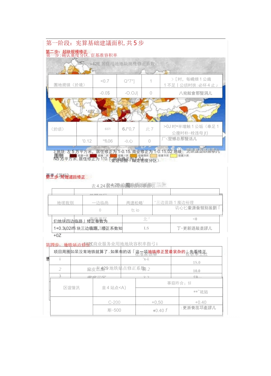 深圳市更新项目规划指标的计算模板_第2页