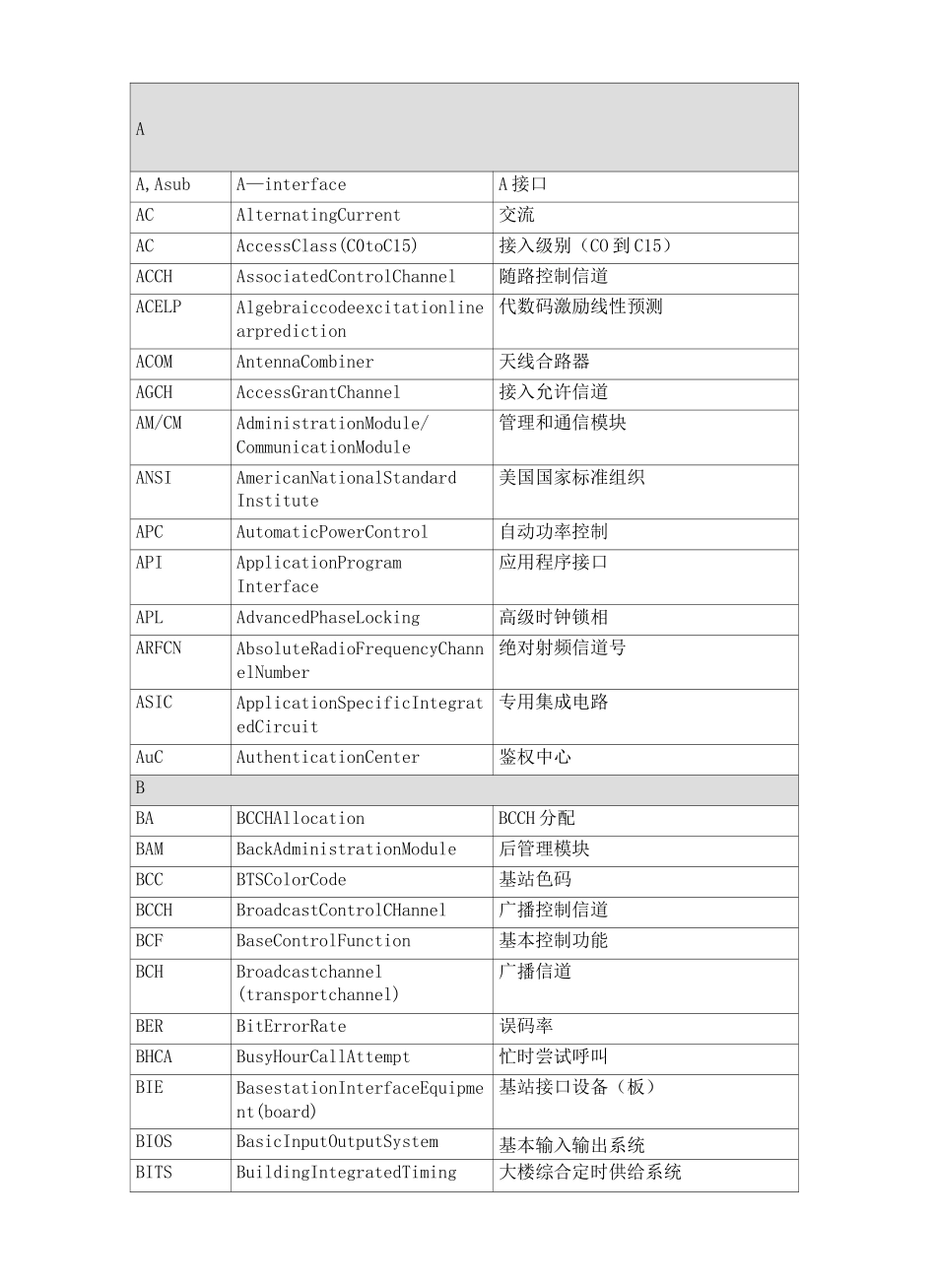 通信专业术语完整版_第2页