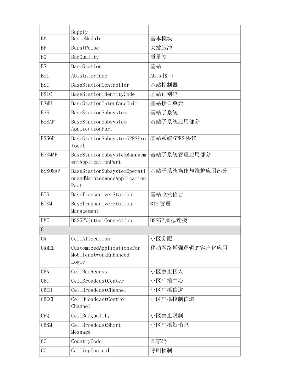 通信专业术语完整版_第3页