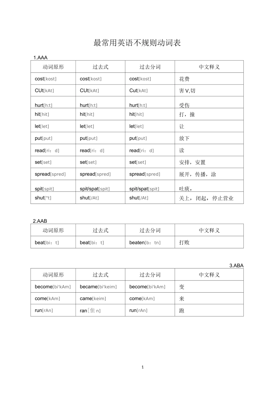 常用英语不规则动词表完美打印版_第1页