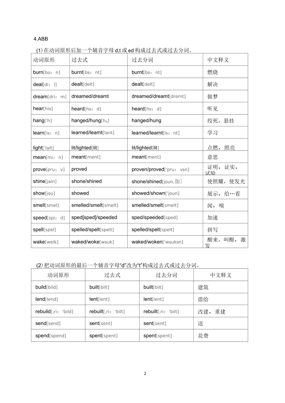 常用英语不规则动词表完美打印版_第2页