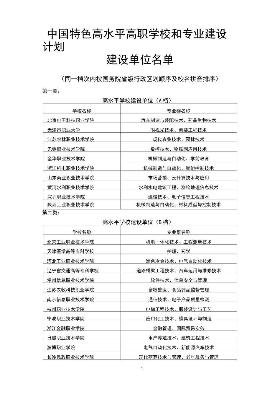 “双高计划”建设单位、专业群目录_第1页