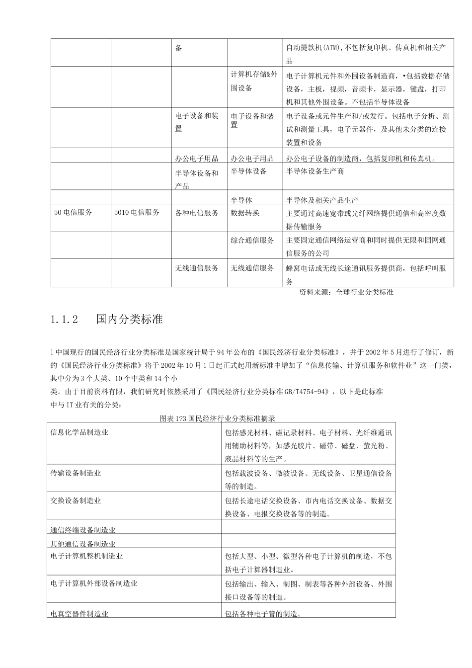 IT行业分类及标准_第3页