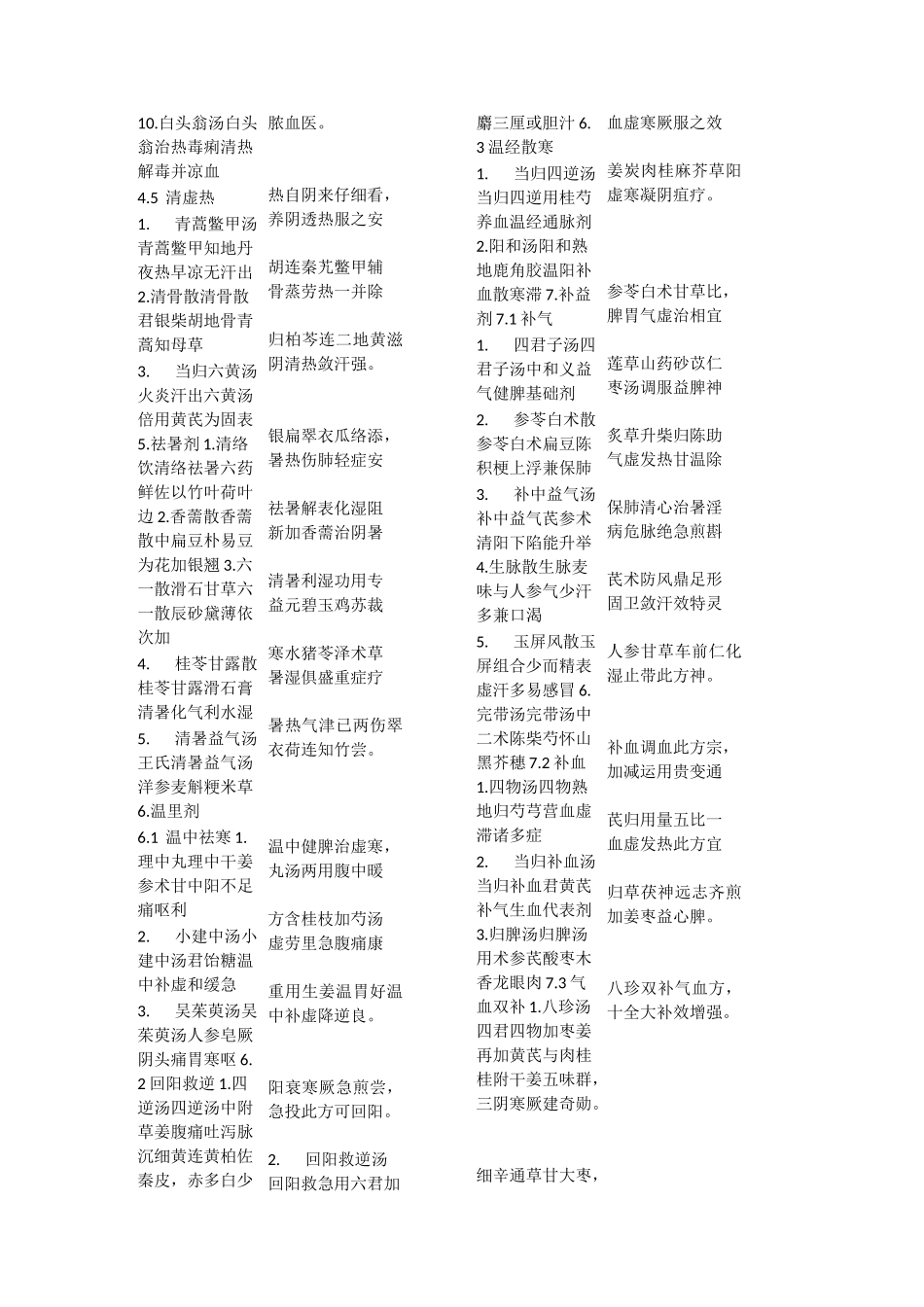 中医常用方歌_第3页