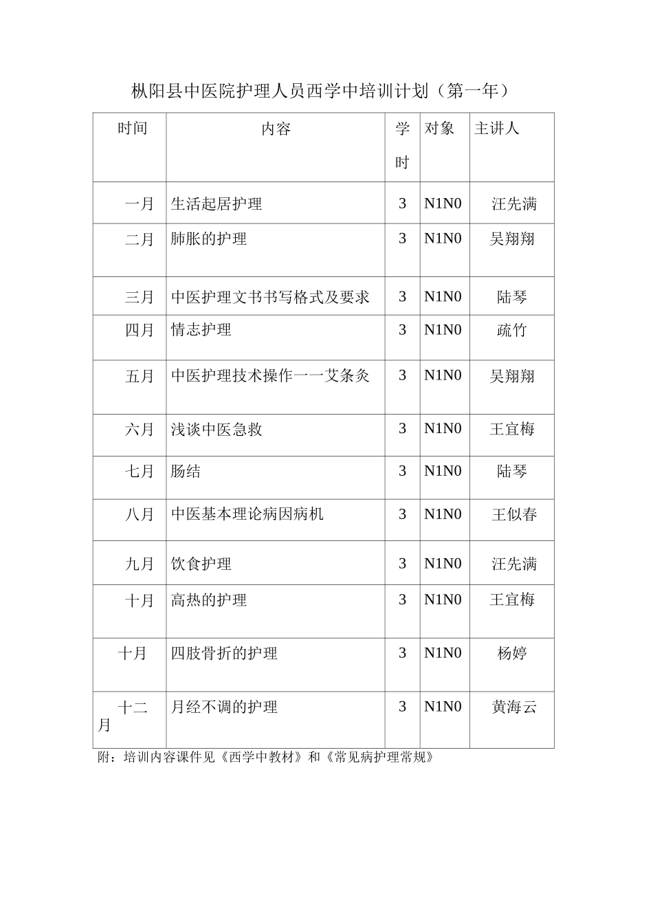 枞阳县中医院护理人员西学中培训计划(第一年度)_第1页