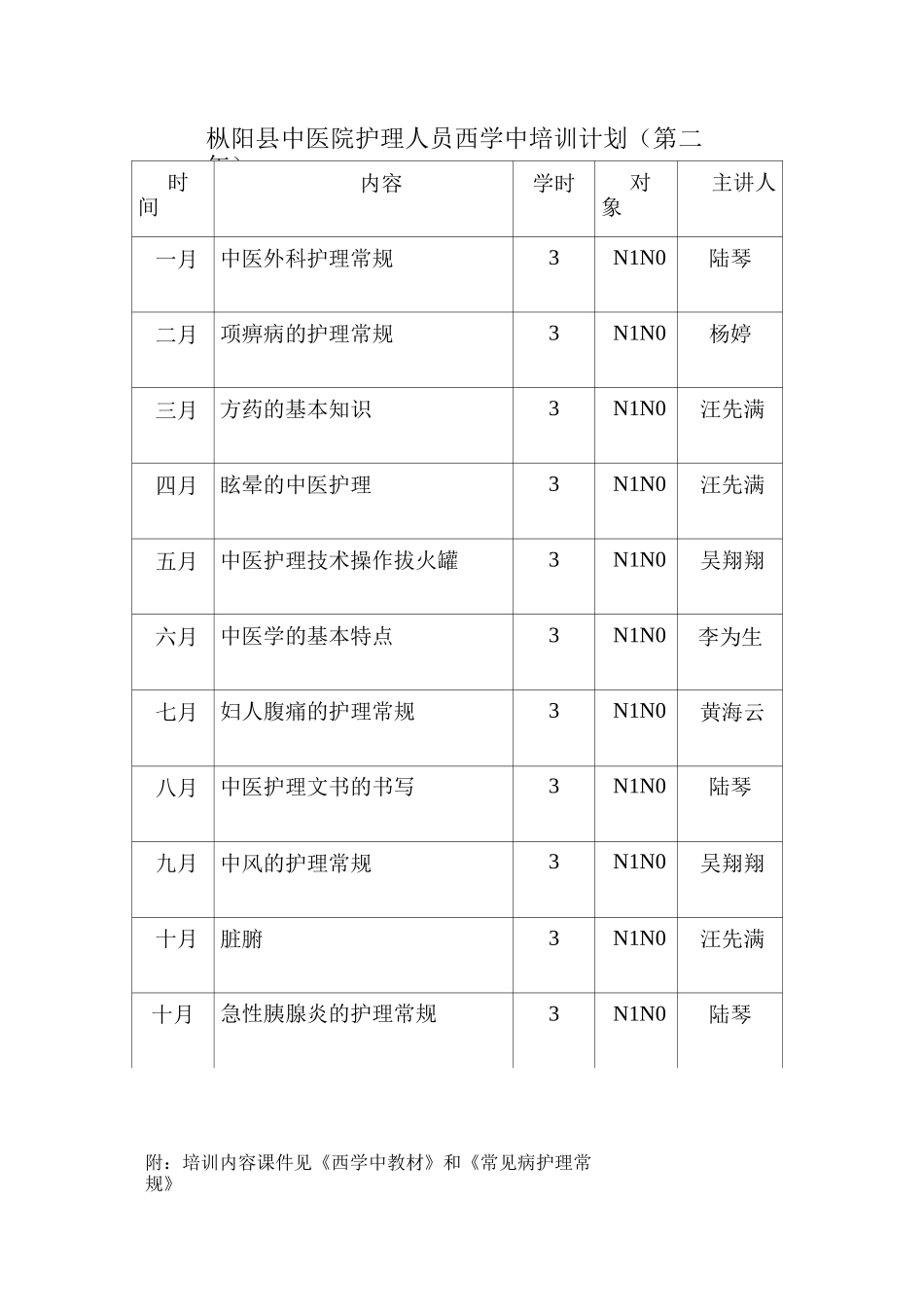 枞阳县中医院护理人员西学中培训计划(第一年度)_第2页