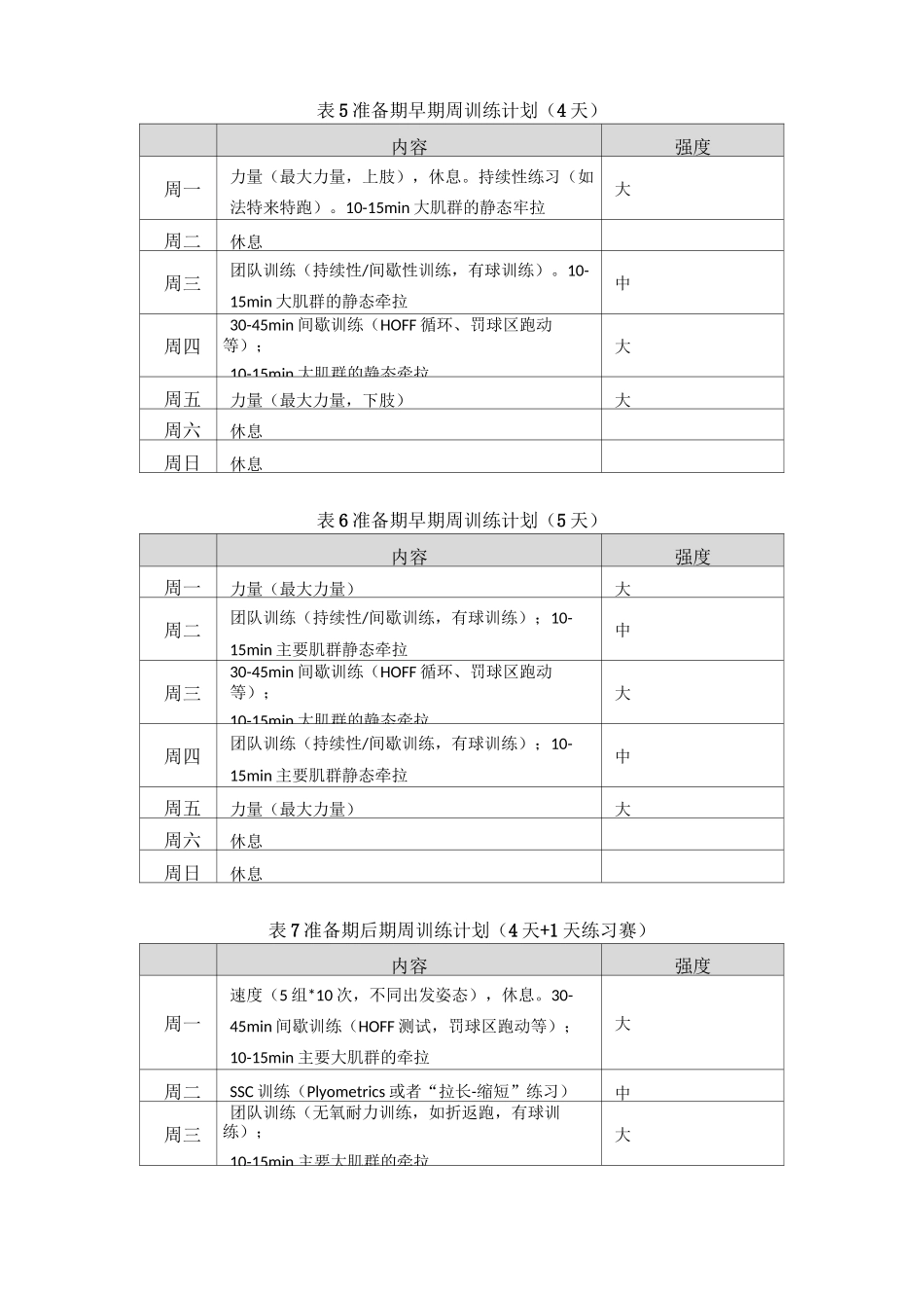 体能训练计划_第3页
