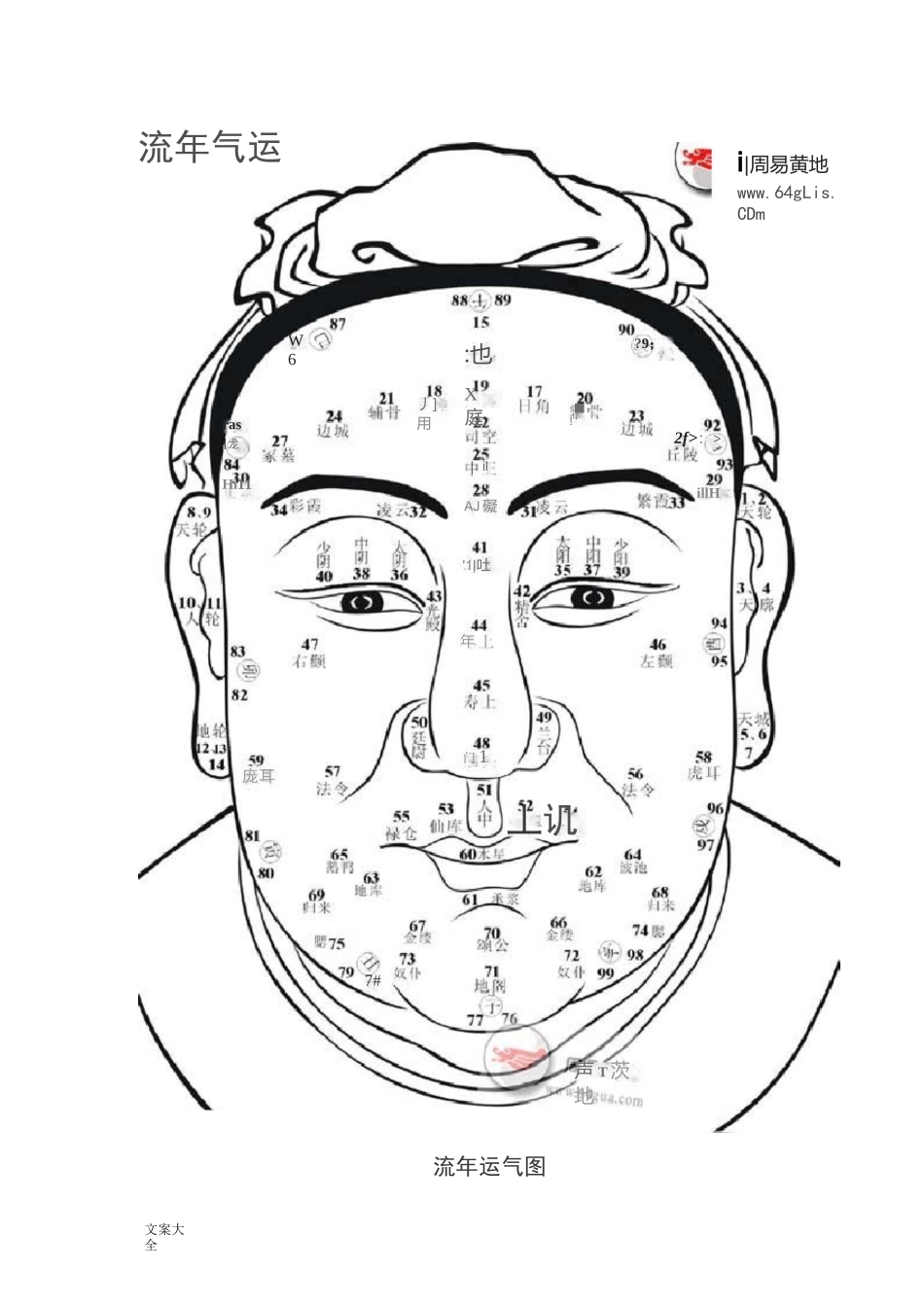 麻衣神相十二宫面相全解_第2页