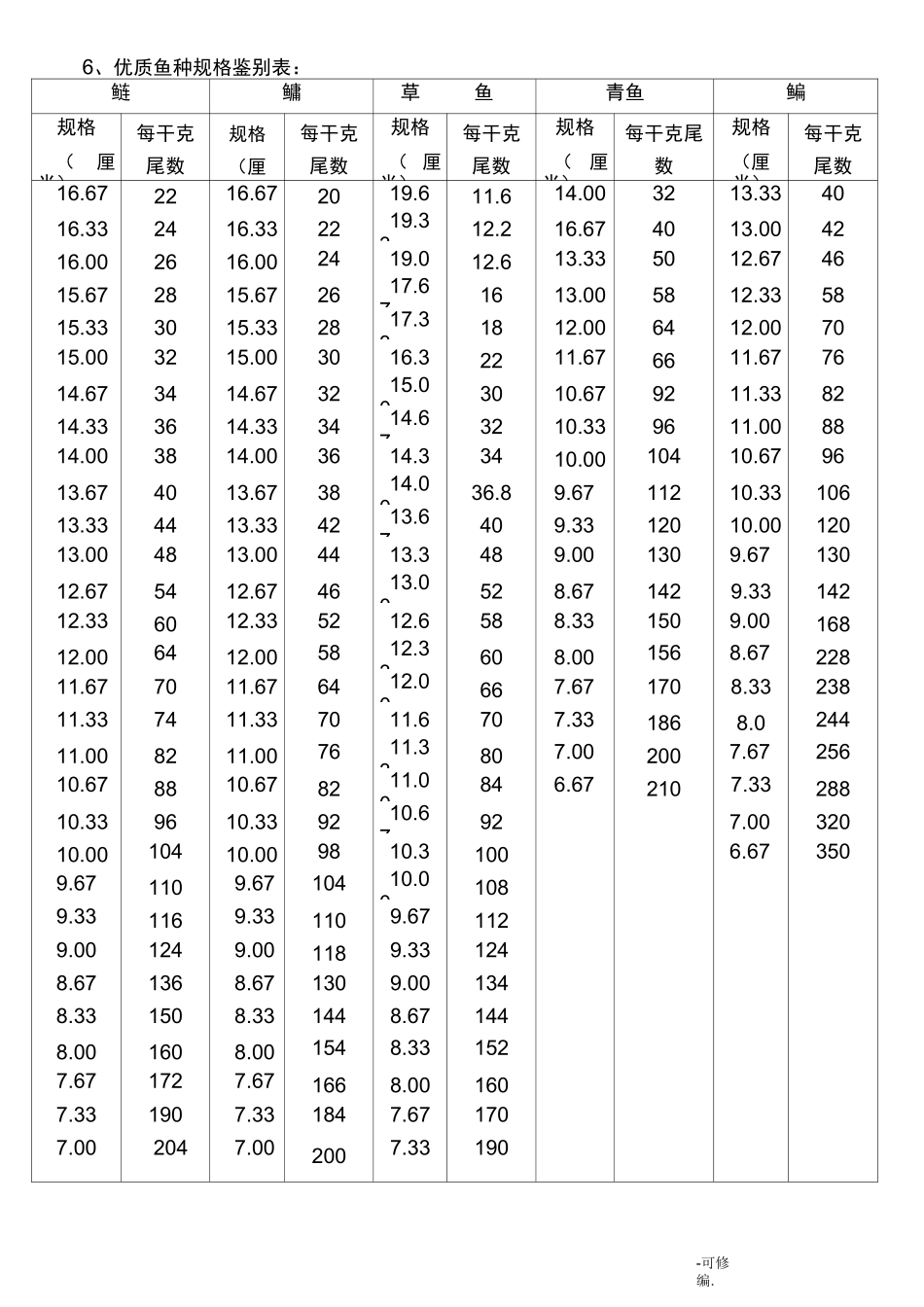 鱼类养殖常识._第2页