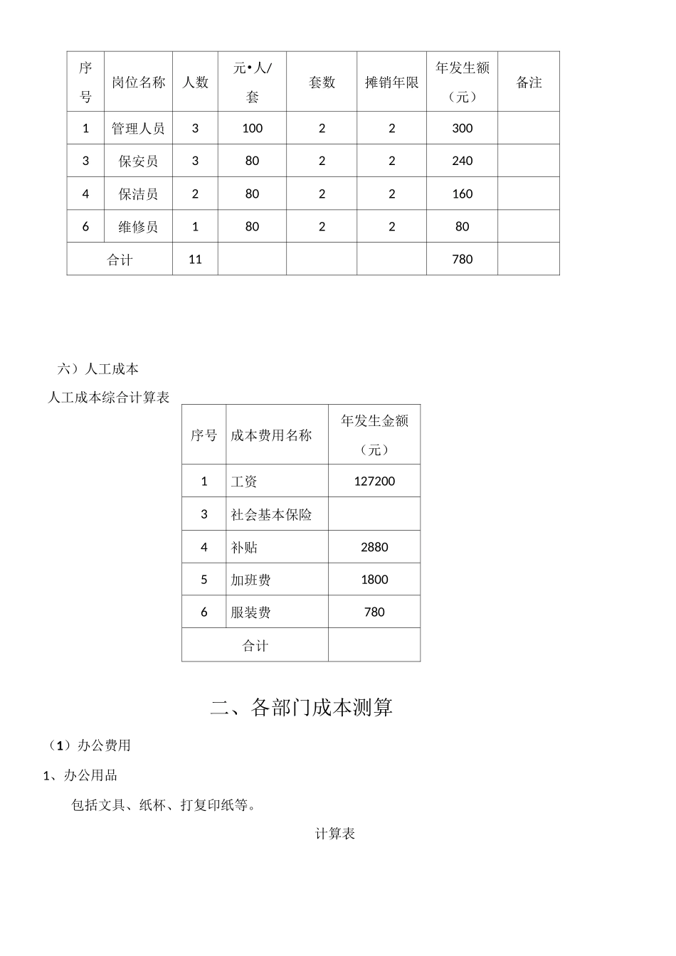 物业成本测算_第3页