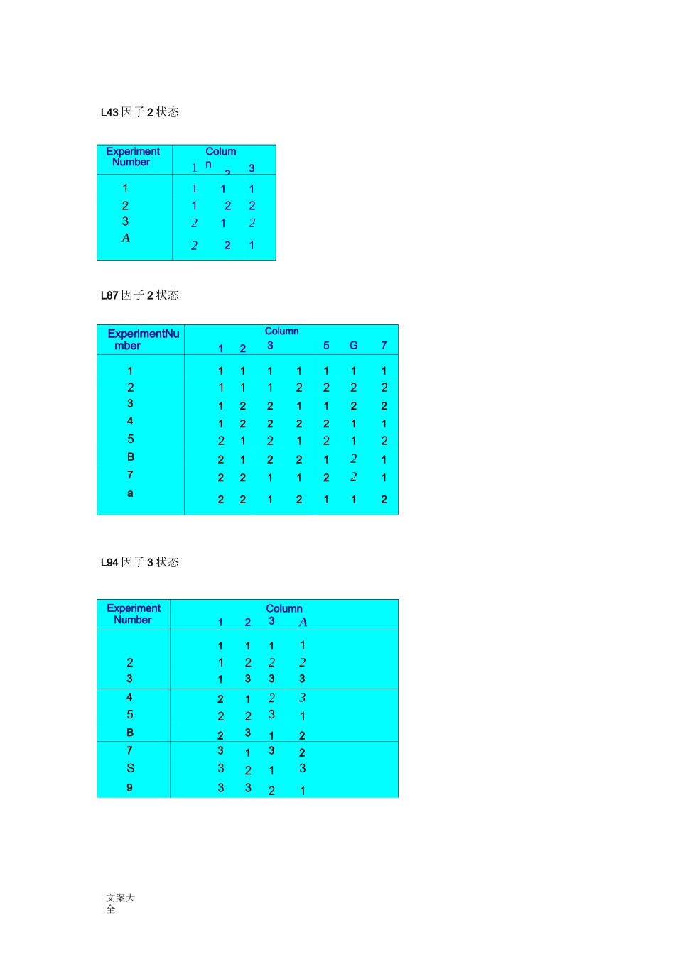 常用正交表对照图_第1页