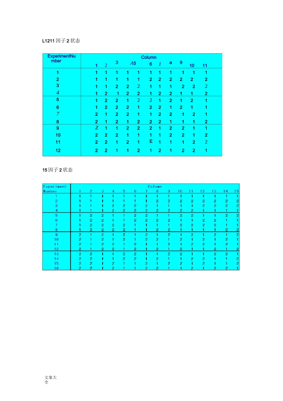 常用正交表对照图_第2页