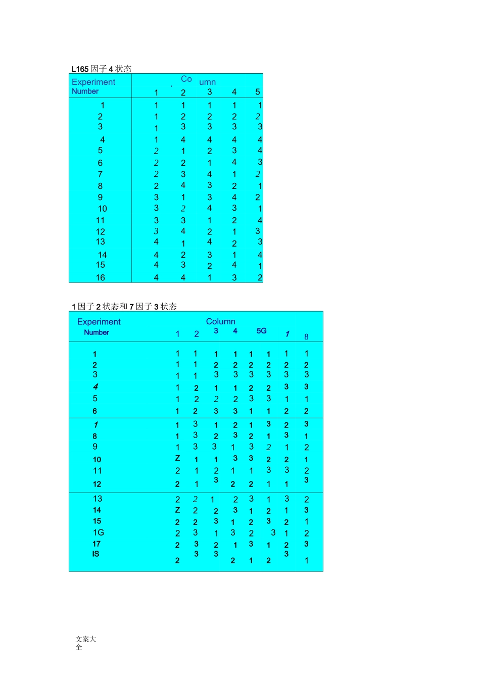 常用正交表对照图_第3页