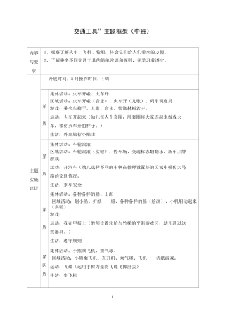 中班交通工具(主题框架)