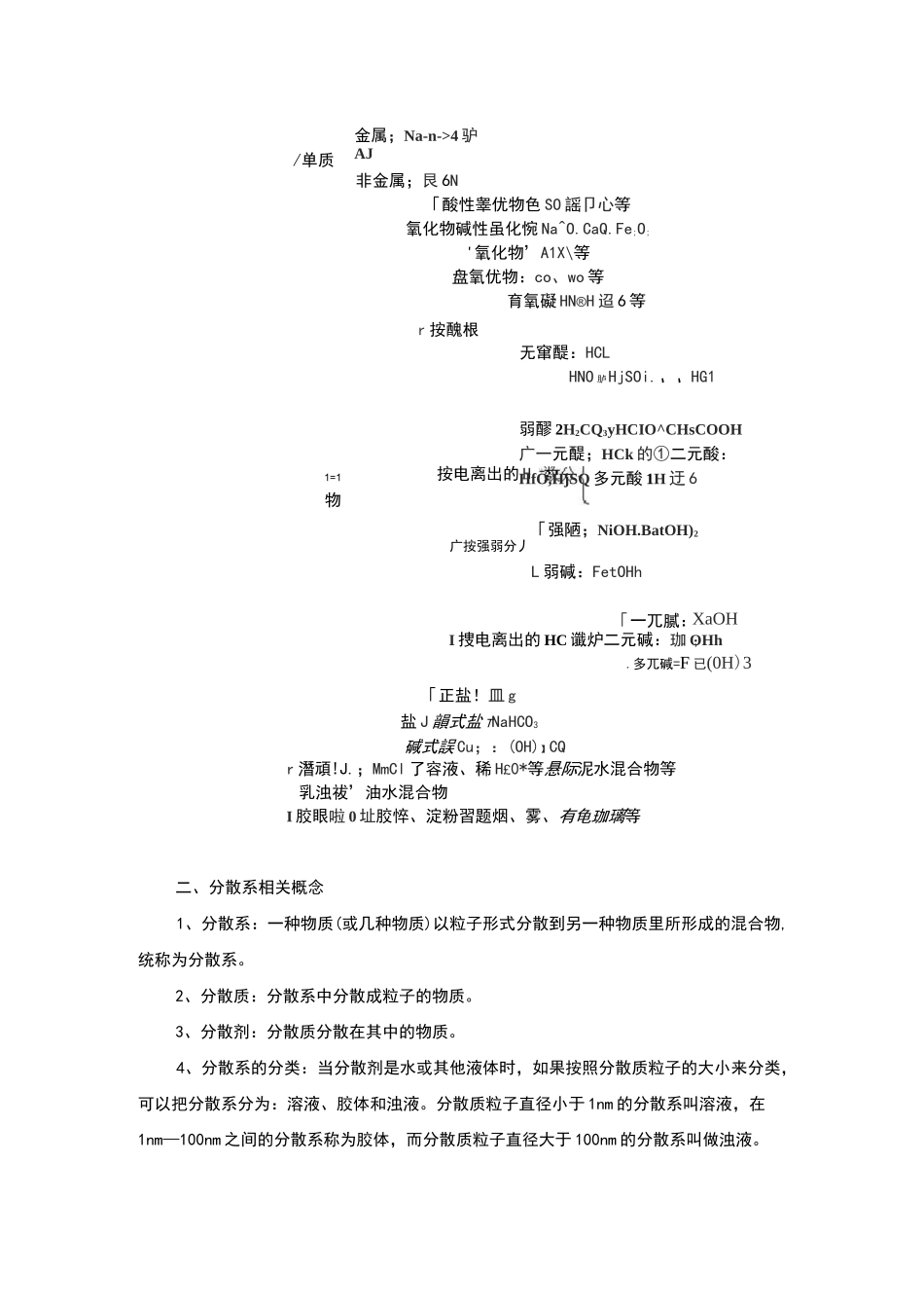 化学物质及其变化知识点总结_第2页