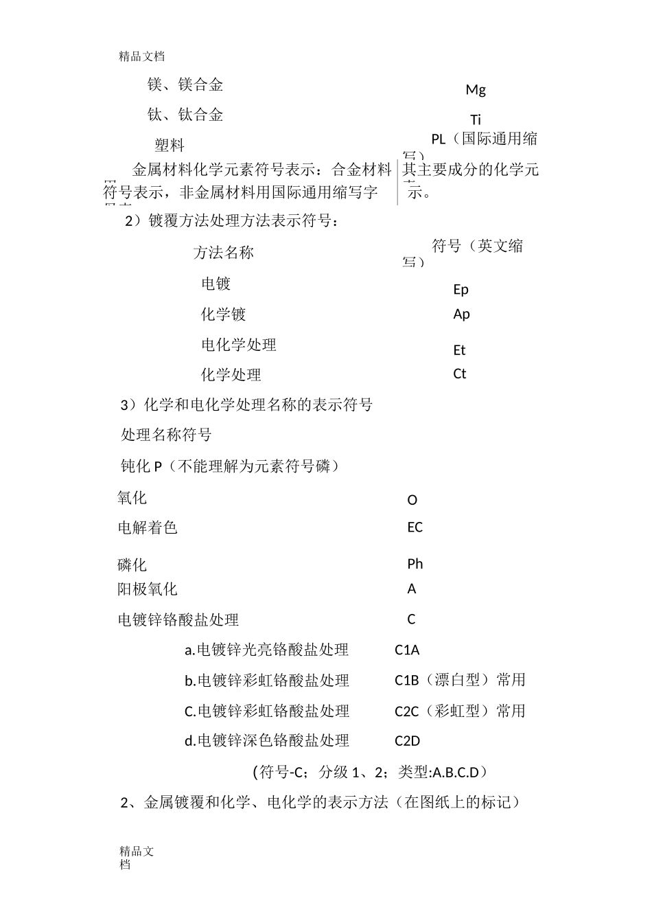 表面处理表示方法及选择_第2页