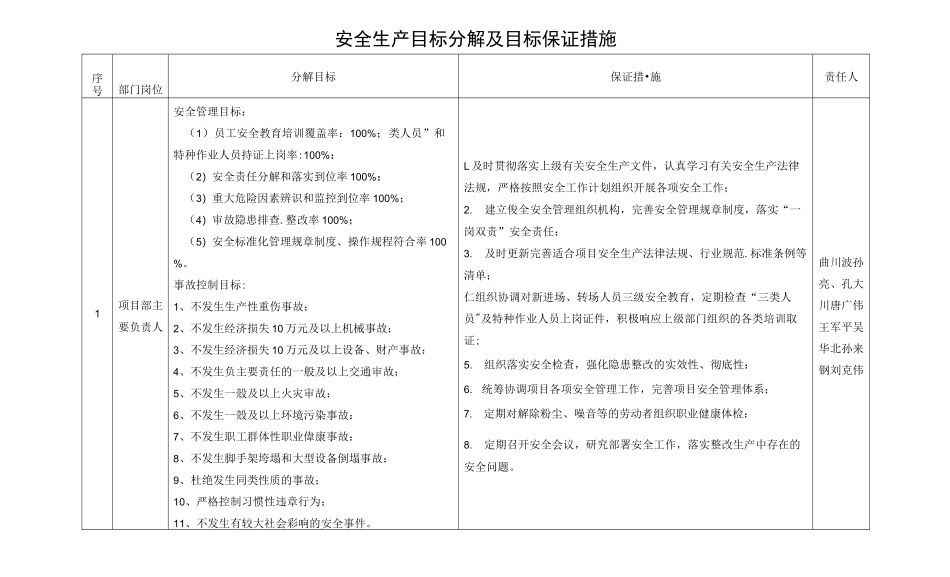 安全生产目标分解与目标保证措施_第2页