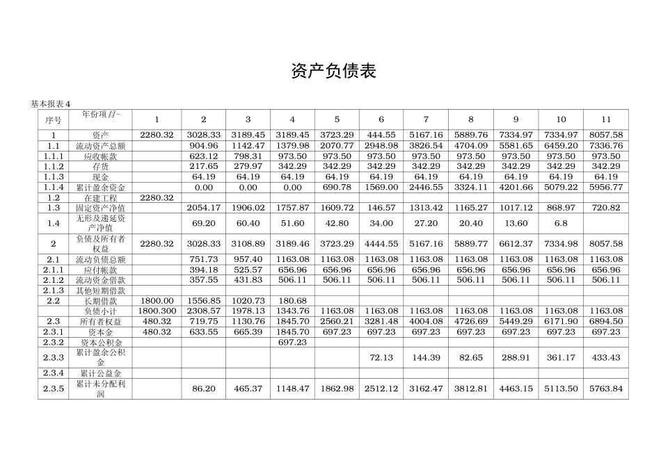 总成本费用估算表_第2页