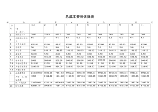 总成本费用估算表
